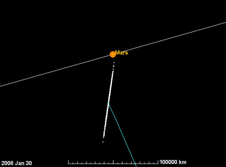 This graphic, based on data collected through Wednesday, shows the region of uncertainty for asteroid 2007 WD5's path during a Jan. 30 encounter with Mars. The blue line traces the motion of the center of the uncertainty region, which marks the likeliest position of the asteroid. Such data have led scientists effectively to rule out a collision.