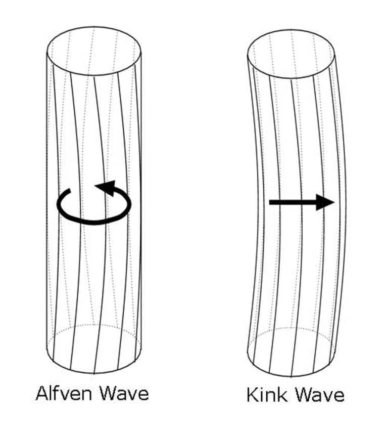 Image: Alfven oscillation / kink oscillation