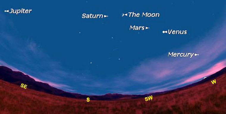 Jupiter, Saturn, Mars, Venus and Mercury will appear together in the same night sky later this month. This is the view at 6:30 p.m. local time March 27, as seen from midnorthern latitudes.