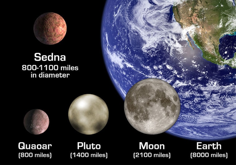 An artist's conception shows the scale of Earth, its moon,  Pluto and two icy bodies that have been found on the solar system's fringe, Sedna and Quaoar. Scientists have not yet found a new world as big as Pluto, but they are increasingly confident that such worlds exist.