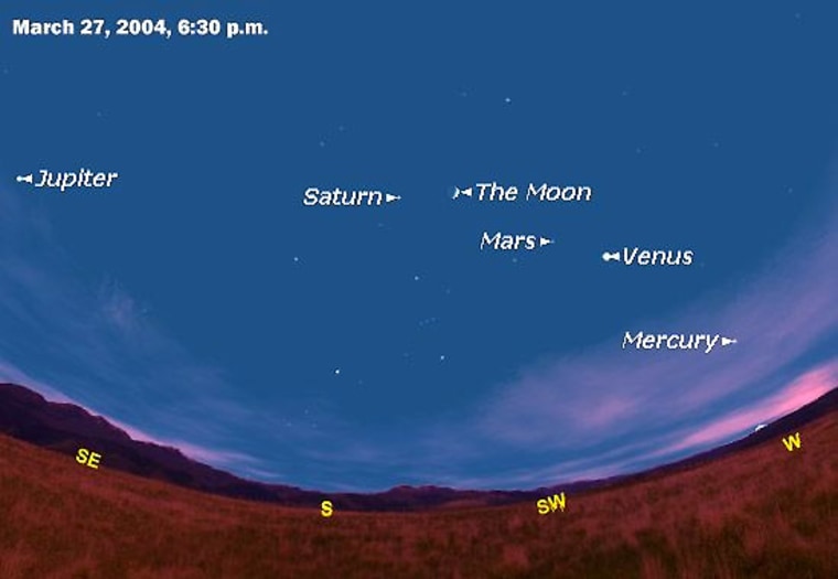 The five brightest planets are now visible in the early evening sky, an opportunity that will vanish in about 10 days.