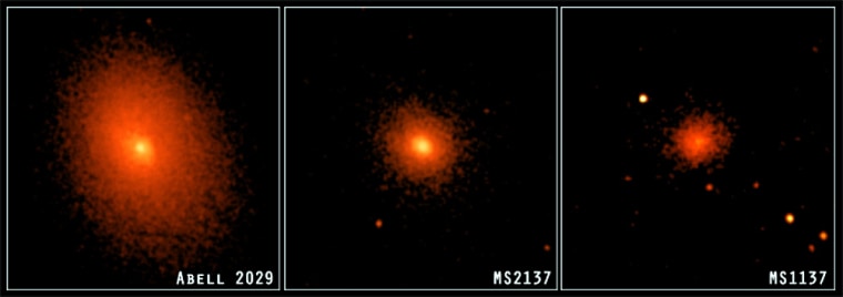The Chandra X-Ray Observatory analyzed the hot gas surrounding galaxy clusters to determine their mass and distance. These three examples are ,  and , seen as they looked 1 billion, 3.5 billion, and 6.7 billion years ago, respectively. Researchers found that the clusters were significantly farther away than they would have been if dark energy were not a factor.