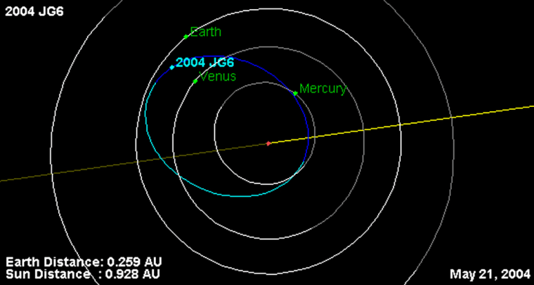 An orbital chart shows the newfound asteroid's highly elliptical orbit in comparison to those of Mercury, Venus and Earth.