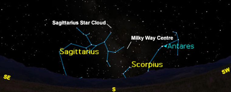 The center of the Milky Way is in the constellation Sagittarius. This chart shows the southern sky as seen from midnorthern latitudes at 10 p.m. local time Friday. Click on the picture for a wider view.