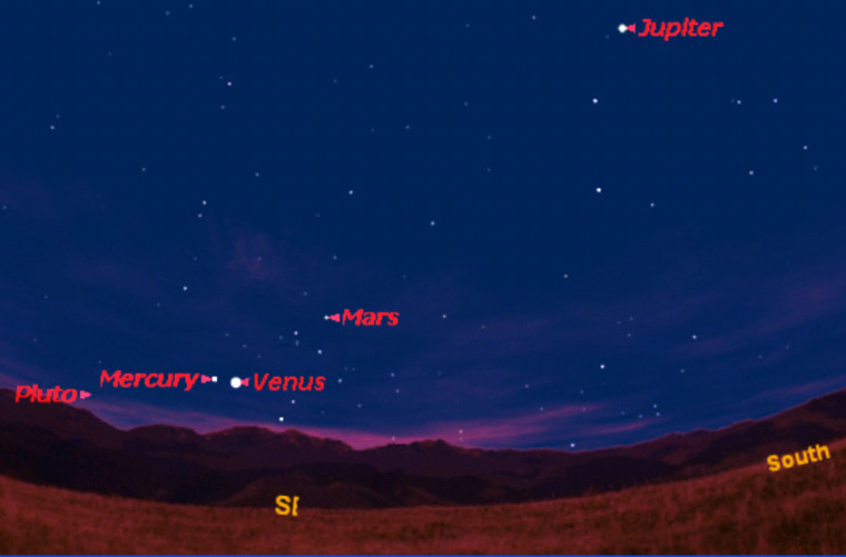 Mercury, Venus and Mars are visible in southeastern skies just before sunrise on Christmas, as seen from midnorthern latitudes. Jupiter is high in the south, while Saturn, not seen in this chart, is low in the west. To see Pluto, you would need a good telescope and great viewing conditions. Click on the map for a larger sky chart.