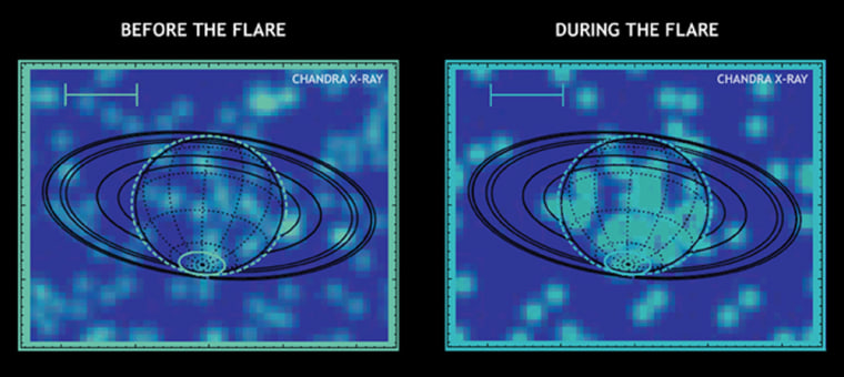 Images from the Chandra X-Ray Observatory show the disk of Saturn before a solar flare, at left, and during the event. The reflected X-ray glare can help scientists figure out what's happening on the far side of the sun.