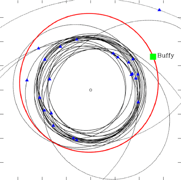 A graphic shows the orbit of Buffy, or 2004 XR 190, in red, with the orbits of other objects in the outer solar system shown in black. The tiny circle at the center represents Earth's orbit around the sun.