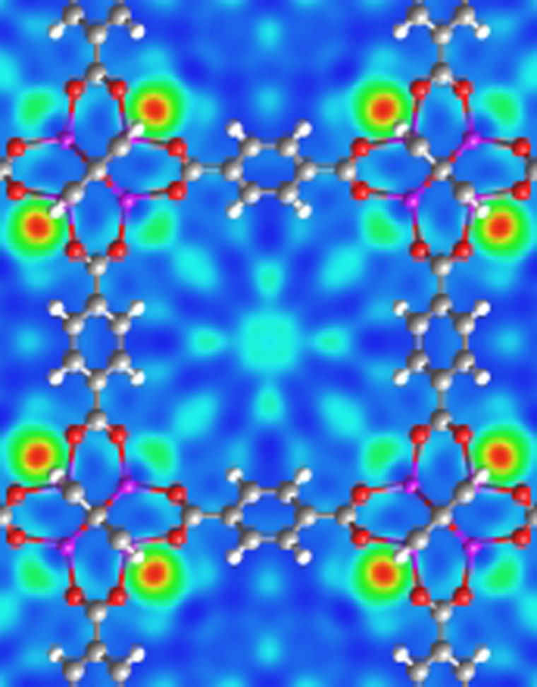 This neutron-scattering image shows how hydrogen molecules (red-green circles) connect to what's called a metal-organic framework -- a type of custom-made compound eyed for hydrogen storage applications. 