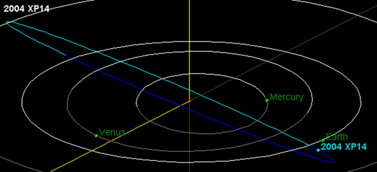 An orbital diagram shows the positions of the inner planets as well as asteroid 2004 XP14, which follows a more inclined orbit (shown in blue).