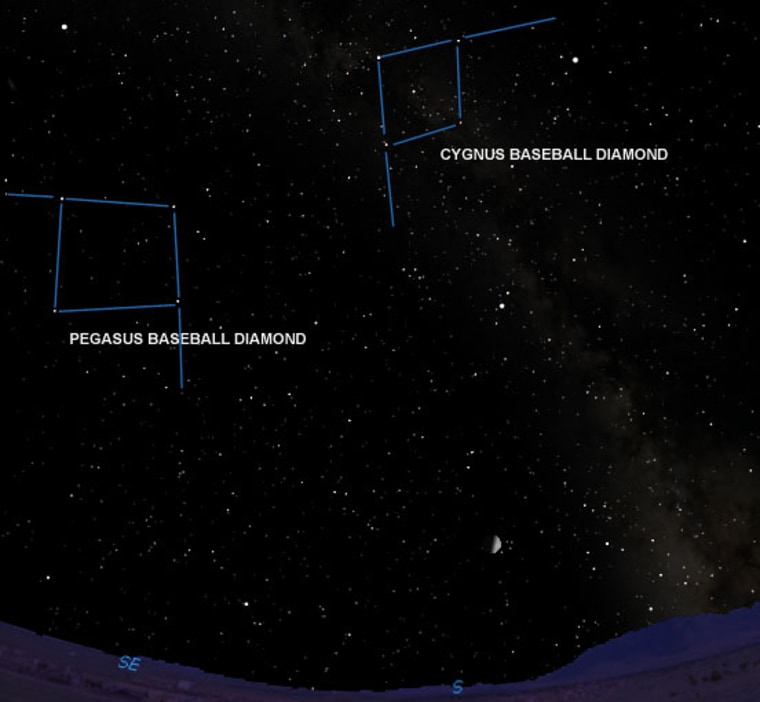 The baseball diamonds in the sky, as of Oct. 20 at 8 p.m. from mid-northern latitudes.