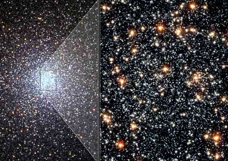 Pictured (left) is the globular star cluster 47 Tucanae taken with the Very Large Telescope VLT, in Chile. Hubble’s Advanced Camera for Surveys revealed a colored photo of the cluster’s core (right).