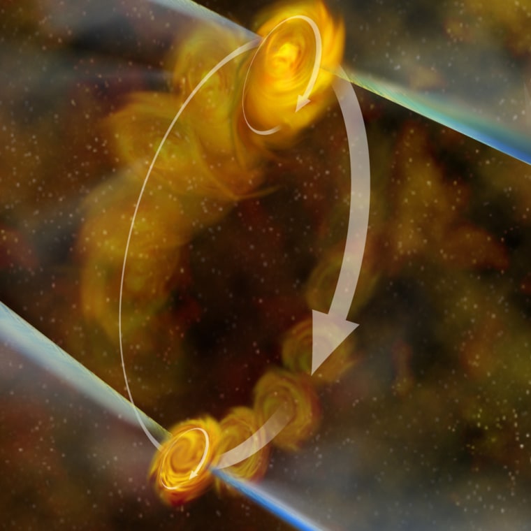 In this artist’s conception of the proposed formation process for the multiple-star system, two small disks of gas and dust join a larger cloud begin to condense into protostars.