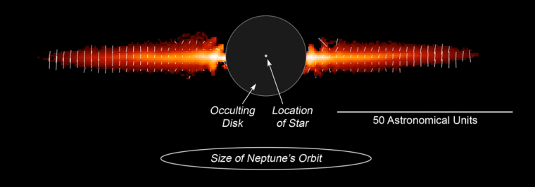 This photo from the Hubble Space Telescope shows the disk of fluffy material surrounding a star known as AU Microscopii. The star itself is blotted out by a central occulting disk, and the material stretches much farther than the orbit of Neptune in our own solar system. The white lines superimposed on the image indicate the polarizations of light from different areas of the debris disk.