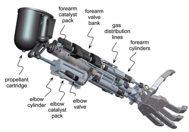 The new rocket-powered robotic arm, shown in this diagram, is stronger and faster than the ones on the market. Here's how it works: The propellant cartridge contains pressurized liquid hydrogen peroxide, which is routed through two flexible lines (not shown) across the elbow joint and into two catalyst packs. The catalyst burns the hydrogen peroxide, generating steam that pushes pistons up and down — allowing the arm to move.