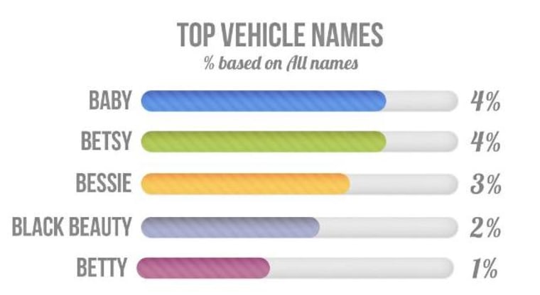 Image: popular car names