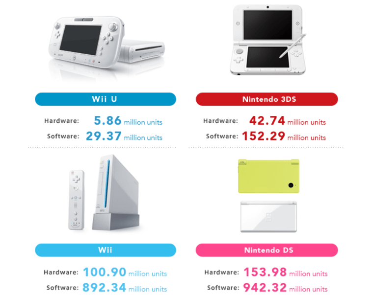 Nintendo Wii U Overview - Consolevariations