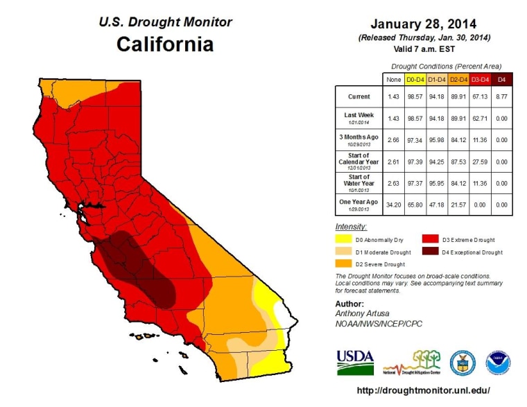 U.S. Drought Monitor shows California in the "exceptional" category for the first time since the index was created in 2000