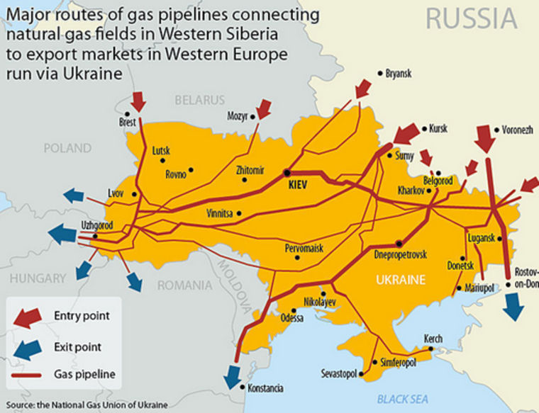 Major routes of gas pipelines run via Ukraine