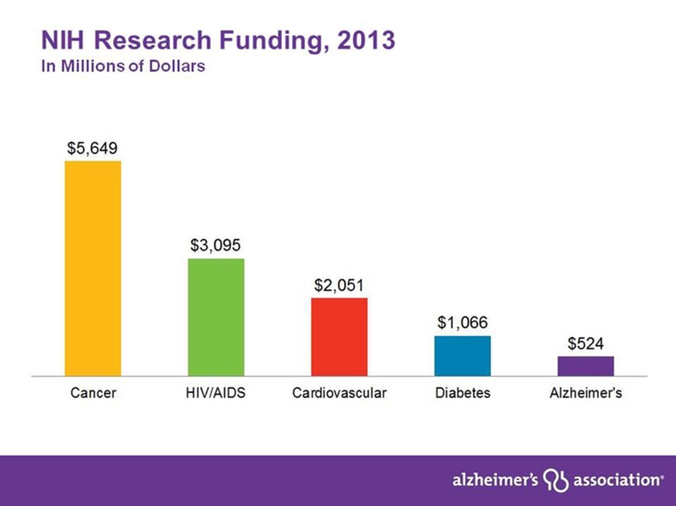 Image: Graphic of NIH Research Funding
