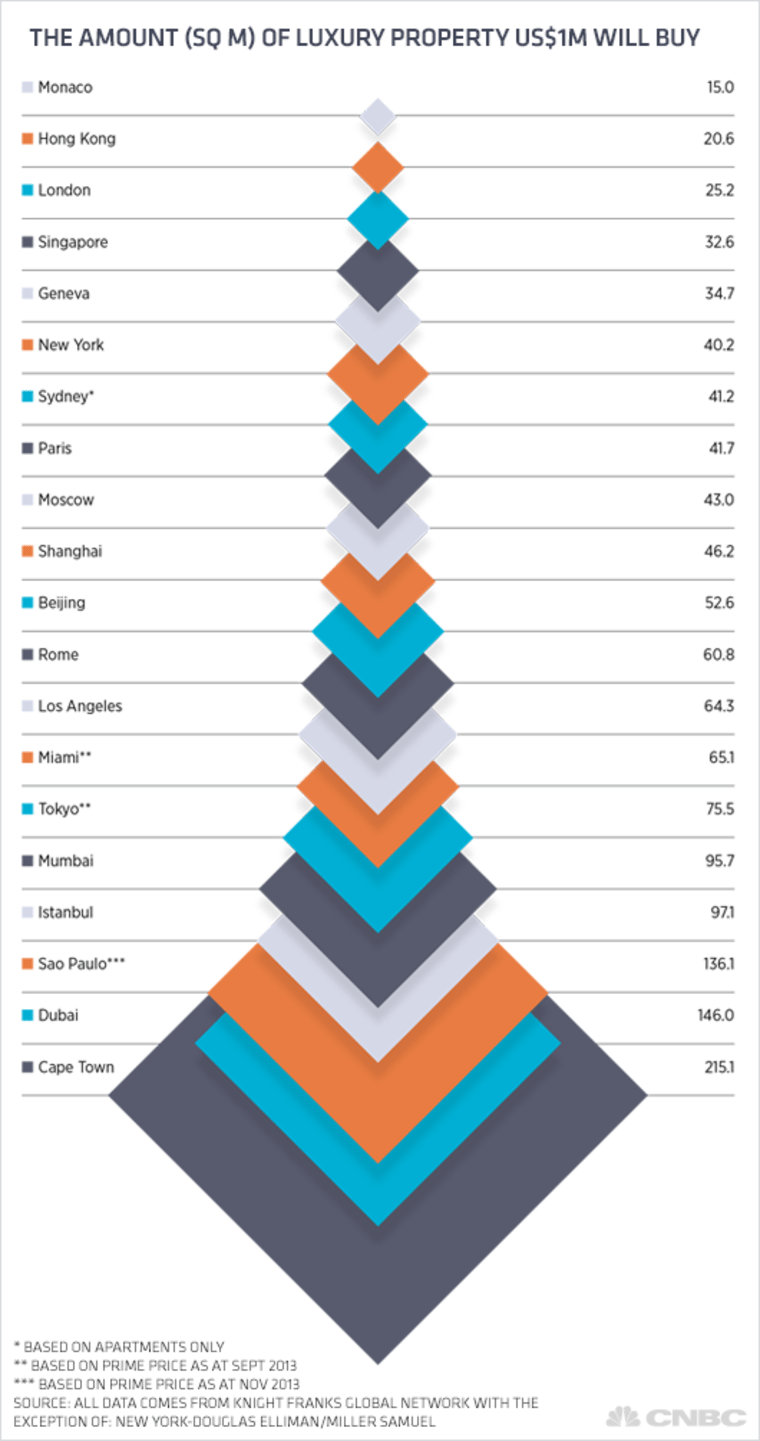 10 Most Expensive Real Estate Markets