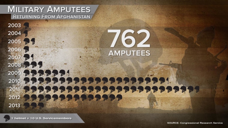 Source: Congressional Research Service