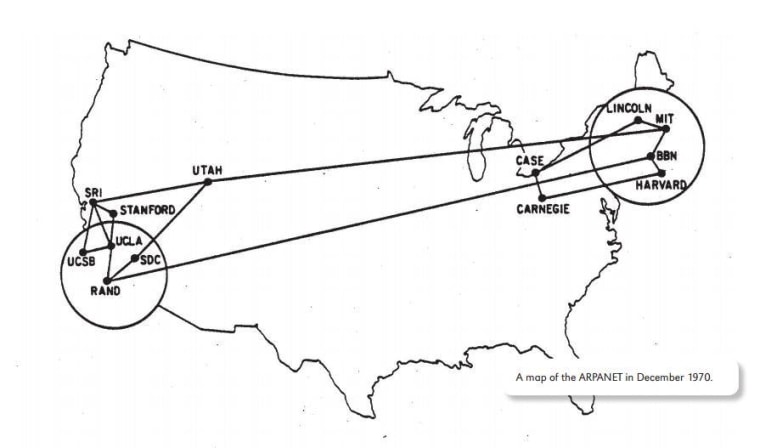 ARPANET