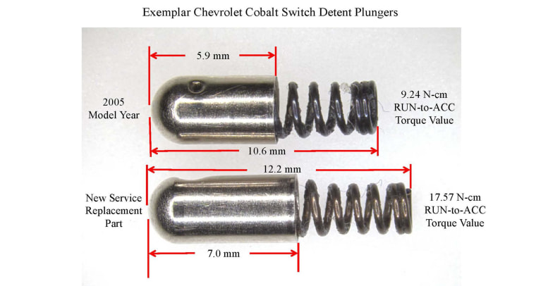Image: A slide displaying exemplar Chevrolet Cobalt switch detent plungers