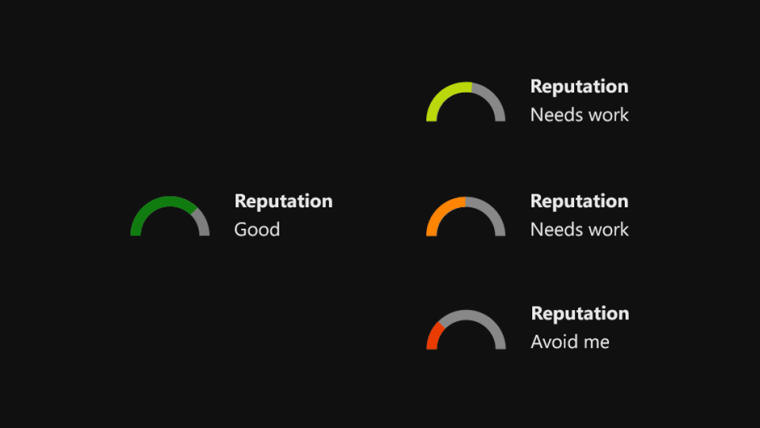 Xbox One Reputation Score