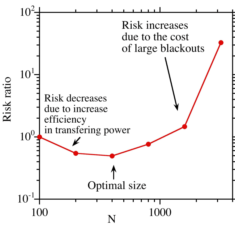 Image: Risk chart