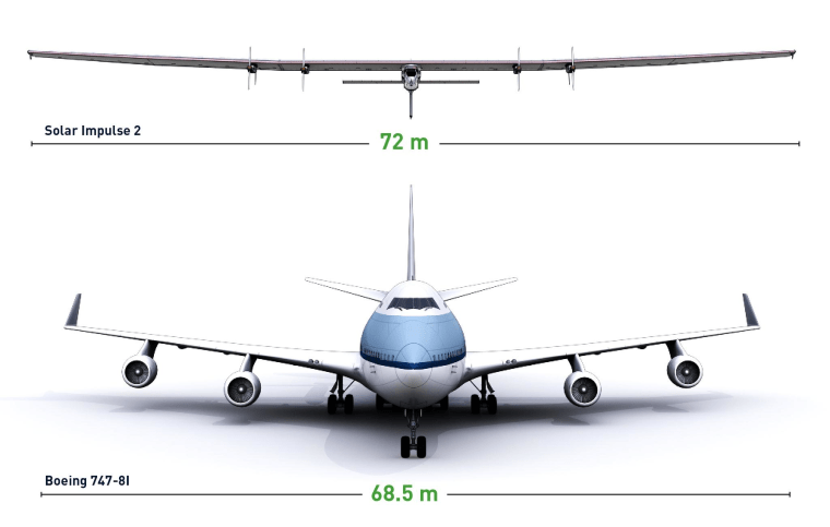 Image: Airplane comparison