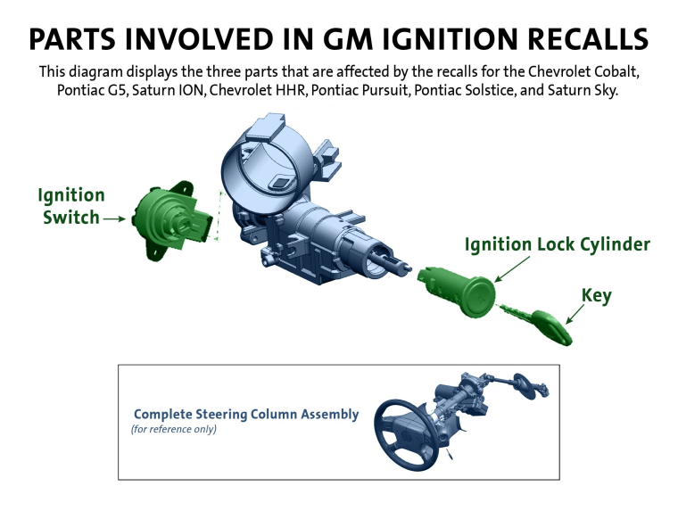GM recall parts