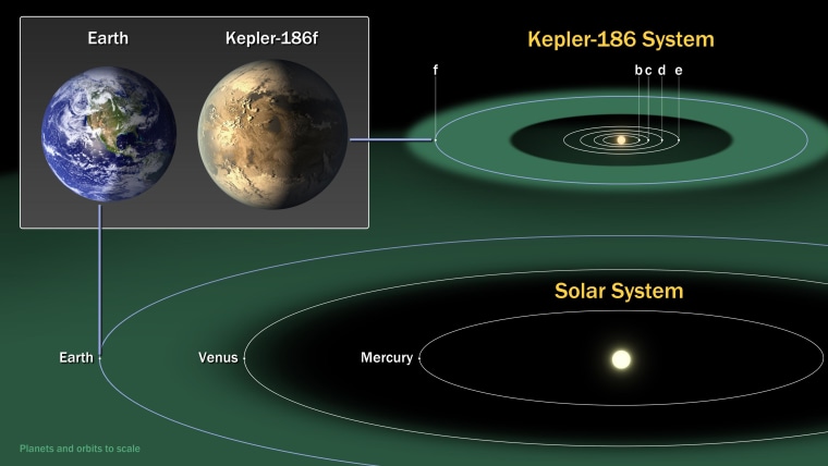 Image: Planet comparisons