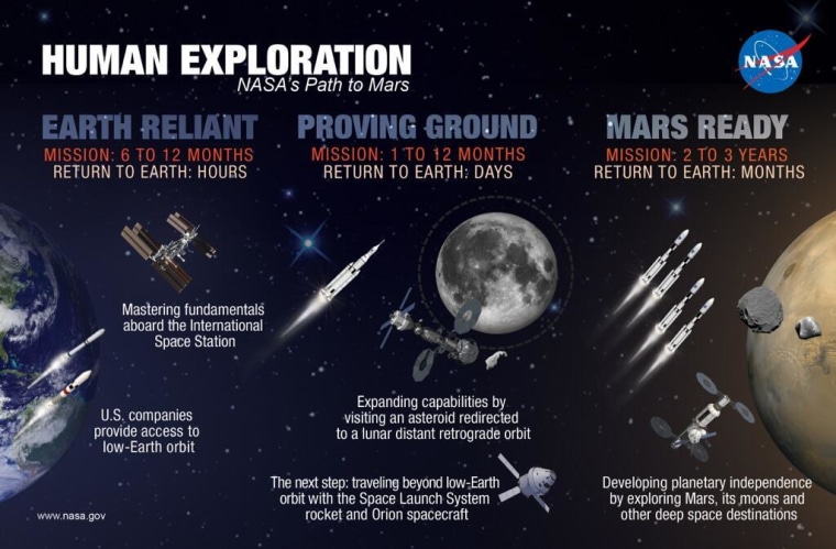 Image: Exploration plan