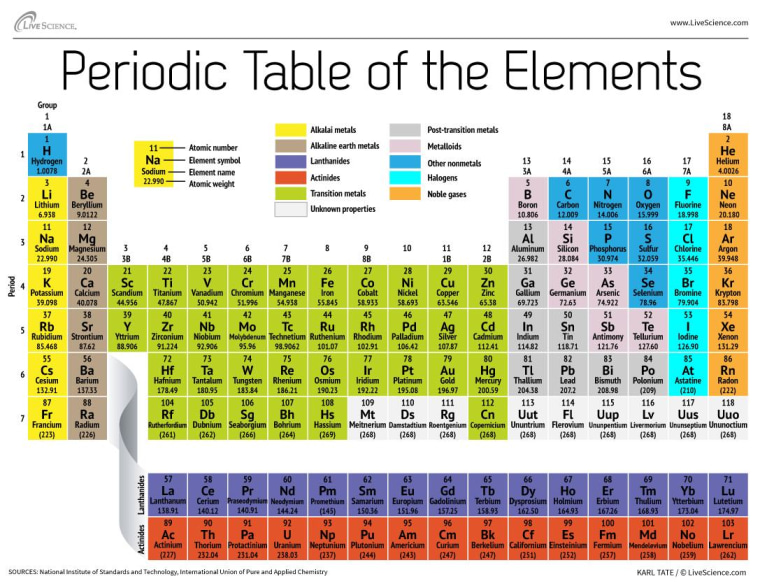 periodic table of elements printable