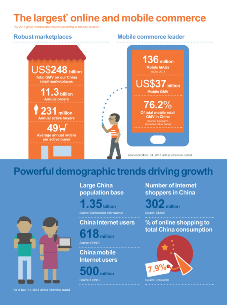 Image: A chart on Chinese tech company Alibaba