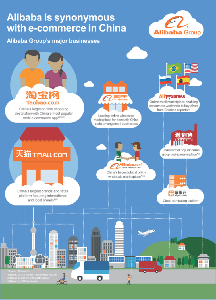 What is Alibaba?