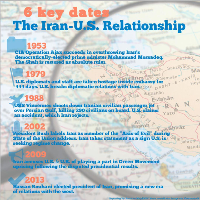 Infographic 6 Key Dates In the U.S.Iran Relationship