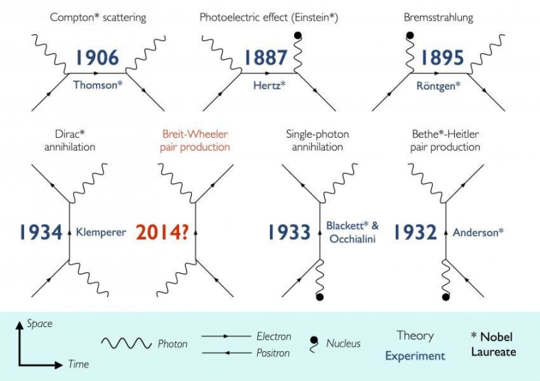 Image: Light-matter interactions