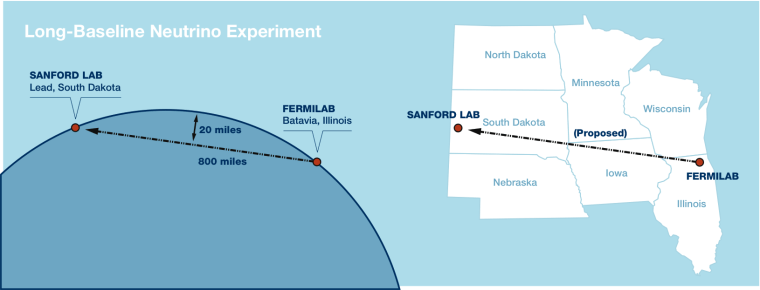 Image: Long-Baseline Neutrino Facility