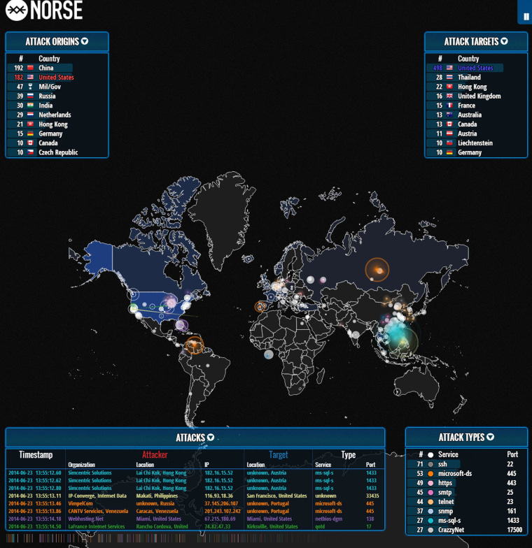 Global Hacking Around the World