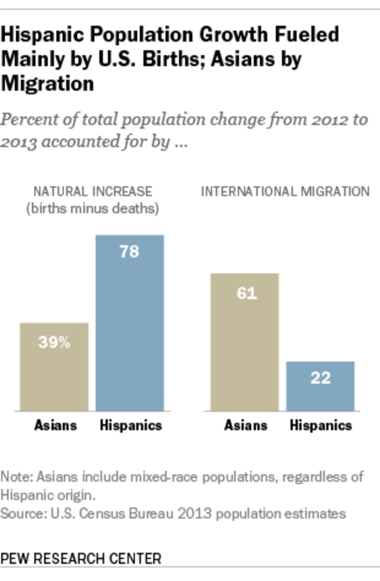 Pew Research Center