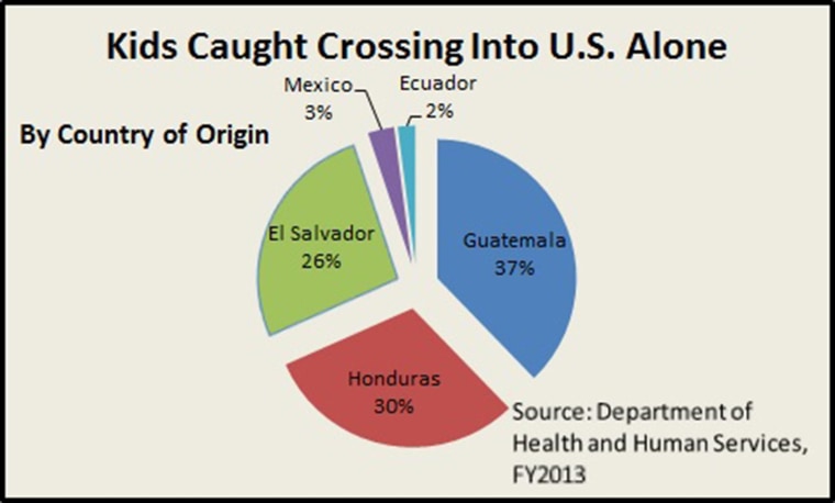 Image: A graphic on children caught crossing into the U.S. alone