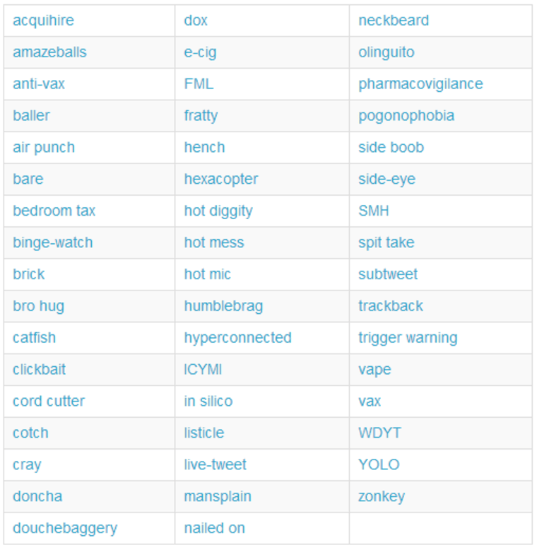 Lolz', 'Ridic' and 'Mwahahaha' Added to Oxford Dictionaries Online