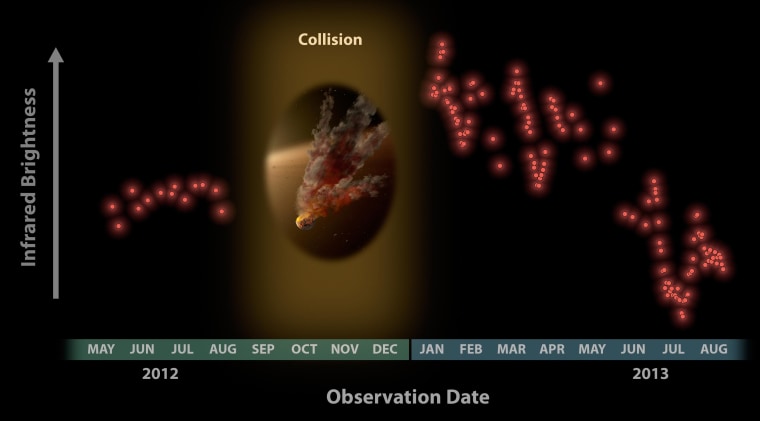 Image: Infrared chart