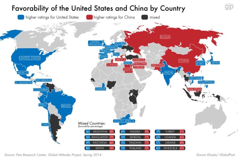 Favorability of the United States and China, by country (via GlobalPost)