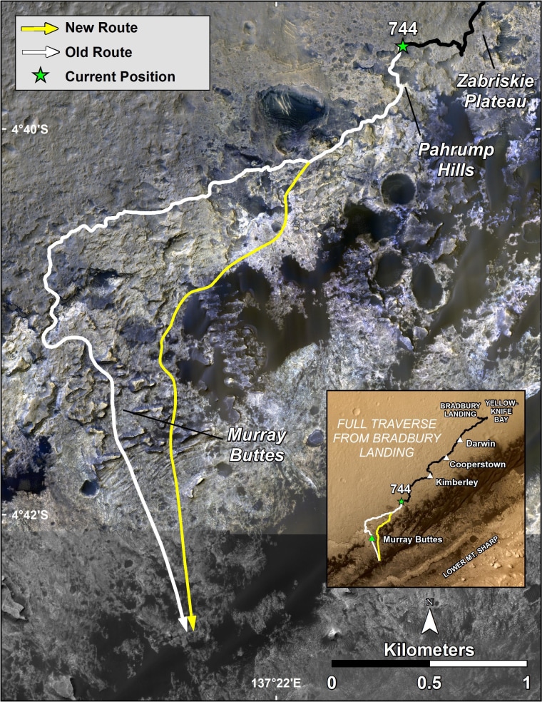 Image: Curiosity's course