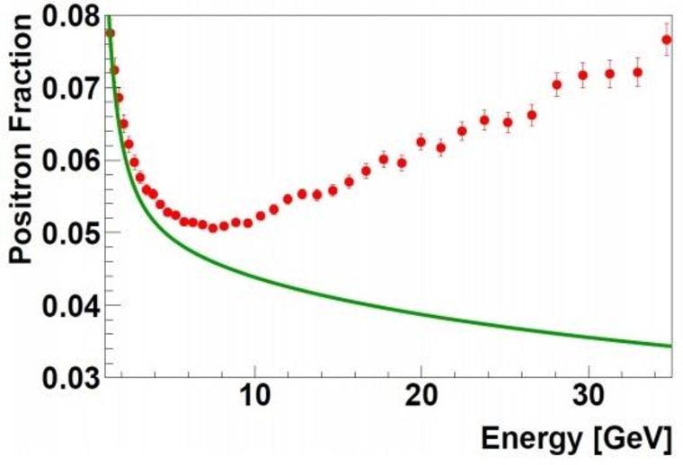 Image: Positron fraction