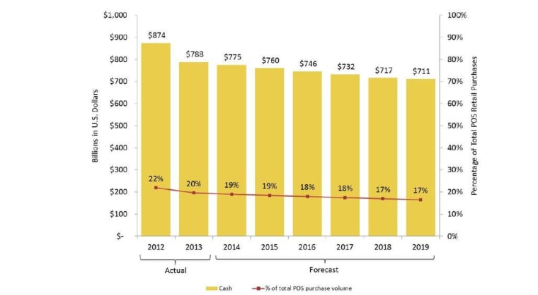 Cash 2012-2019