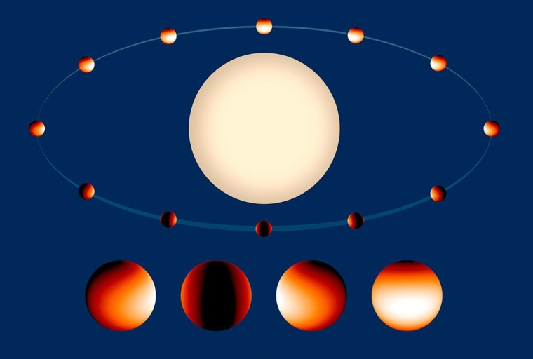 Image: Alien planet WASP-43b as seen in temperature map captured by Hubble Space Telescope