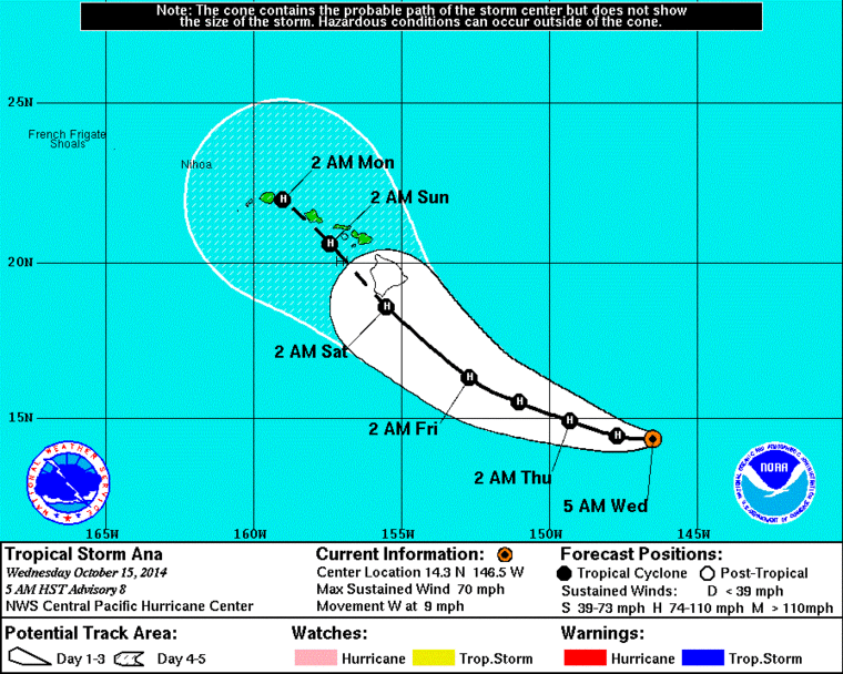 A graphic showing the expected progression of Tropical Storm Ana over Hawaii through the weekend.